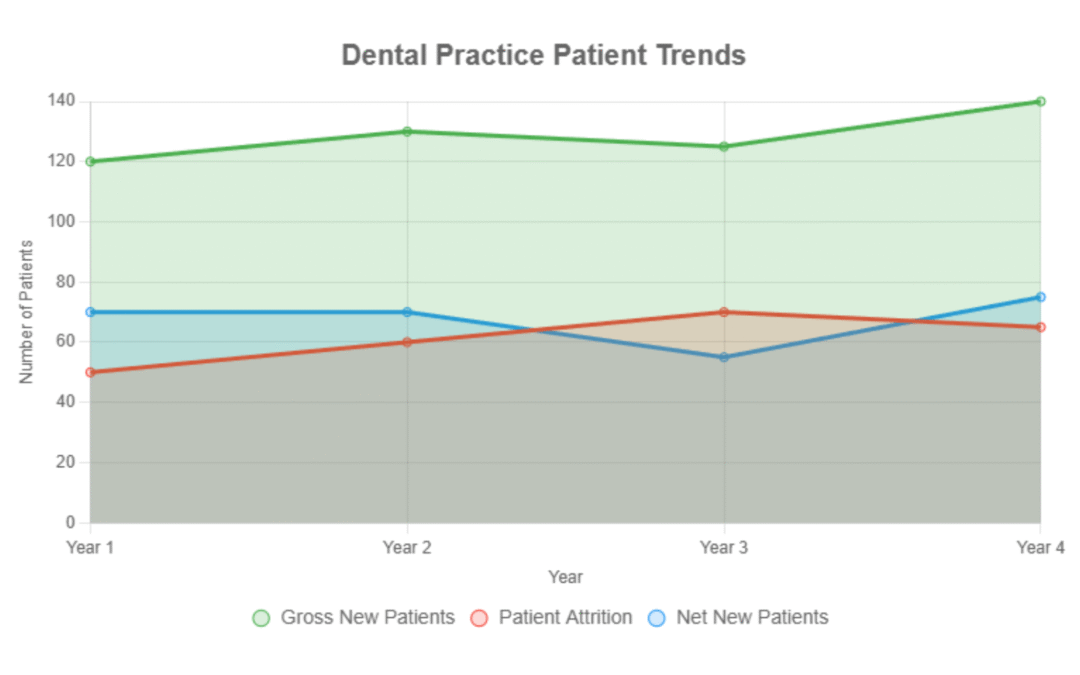 Knowing Why You’re Winning or Losing